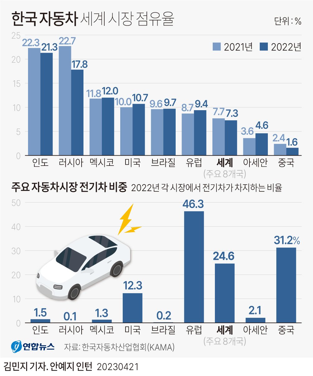 과거의 한국 자동차, 존재감이 없던 시절