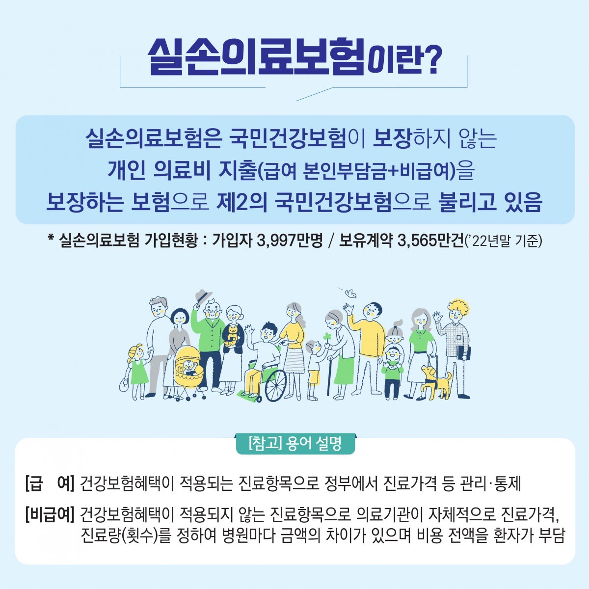 시장의 선택과 소비자의 권리