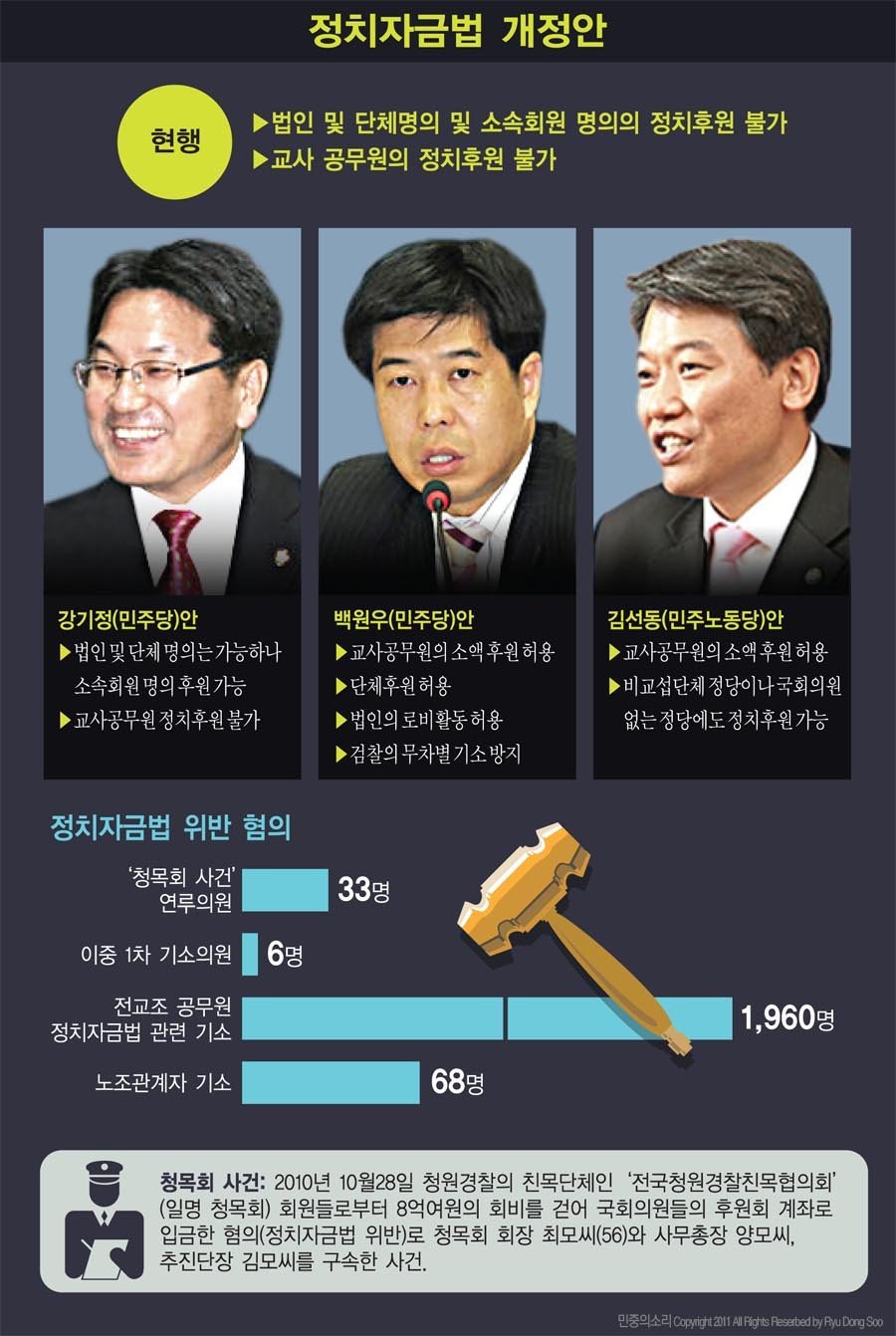 압수수색 영장과 명씨의 출석 통보