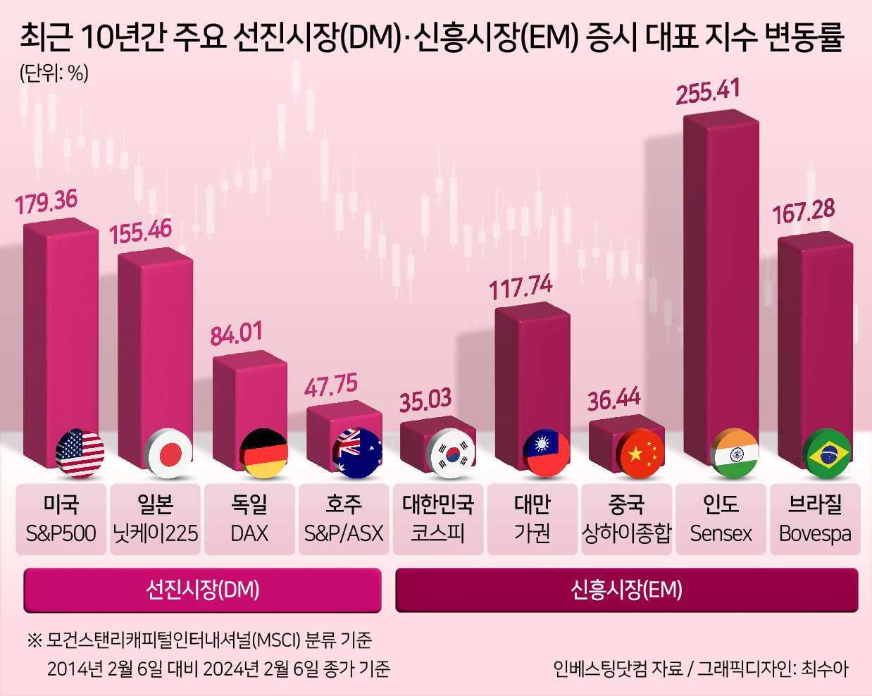 경기침체가 불러온 주가 하락