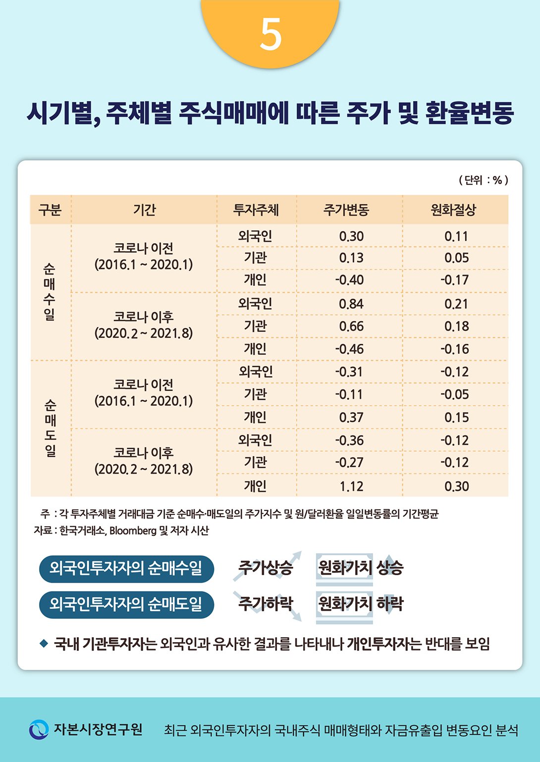 외국인 투자자의 대량 매도 현상