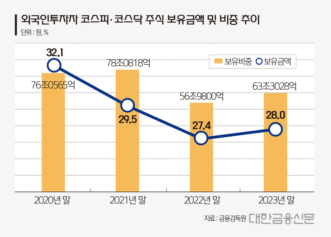 삼성전자의 자사주 매입과 시장 반응