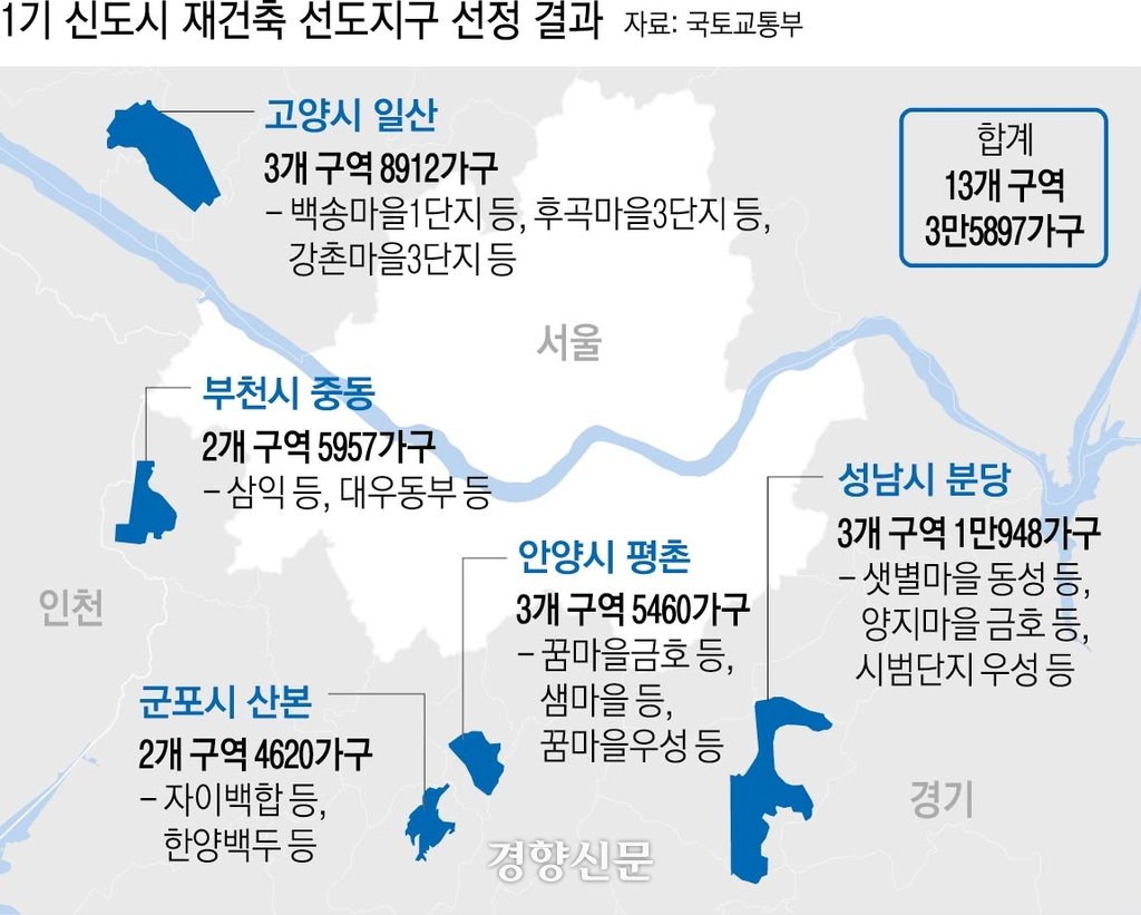 재건축의 첫 발걸음, 선도지구 선정