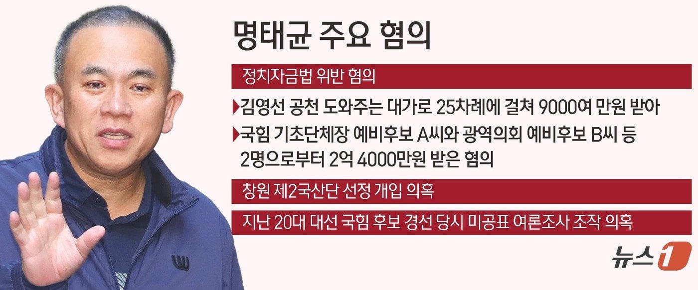 대선 기간 중의 휴대전화 논란