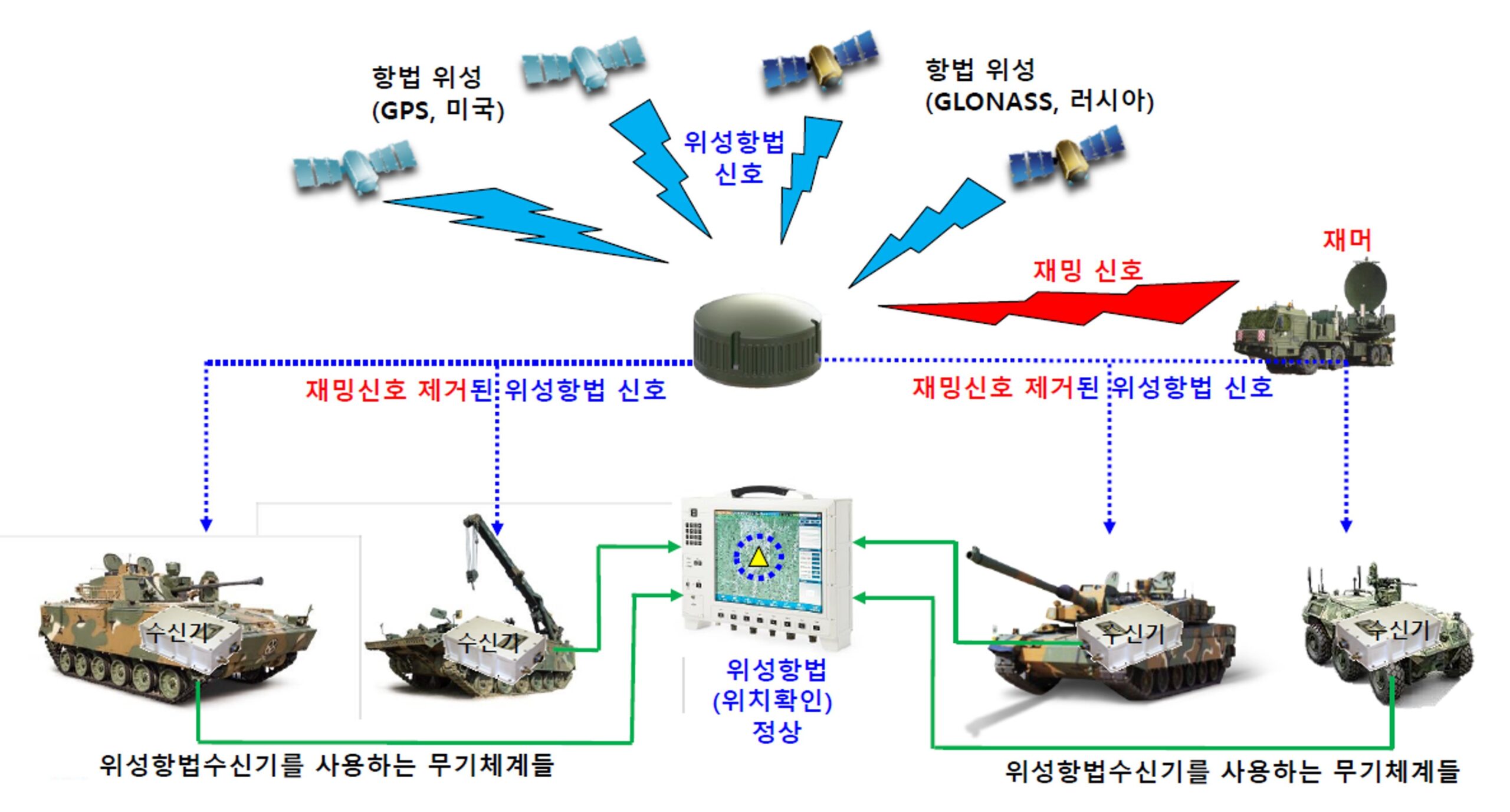 남북 간의 갈등과 군사적 긴장