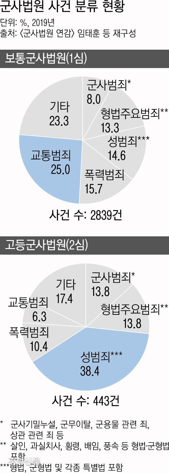 사체 훼손과 유기, 충격적인 전개