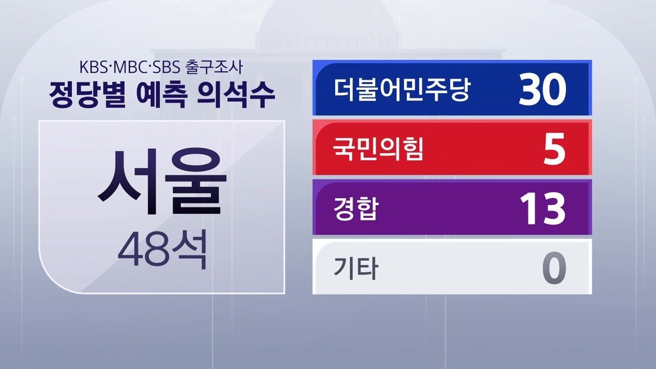 형량 예측의 상반된 의견들