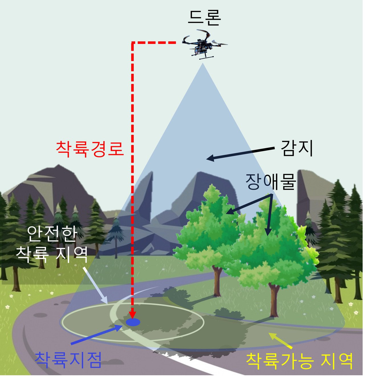 전장에 투입된 AI 드론의 비밀