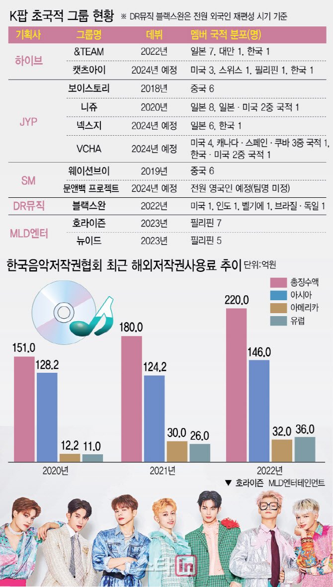 국내외 팬덤의 복잡한 관계