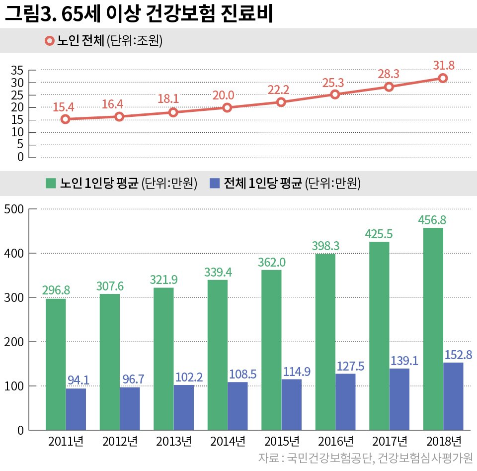 비급여 진료의 다양한 유행