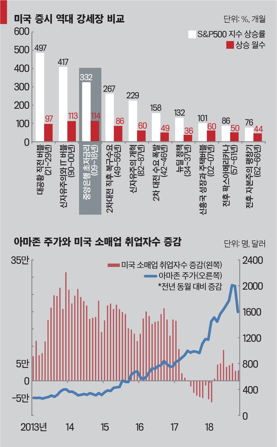 시장의 변동성과 리스크 요인