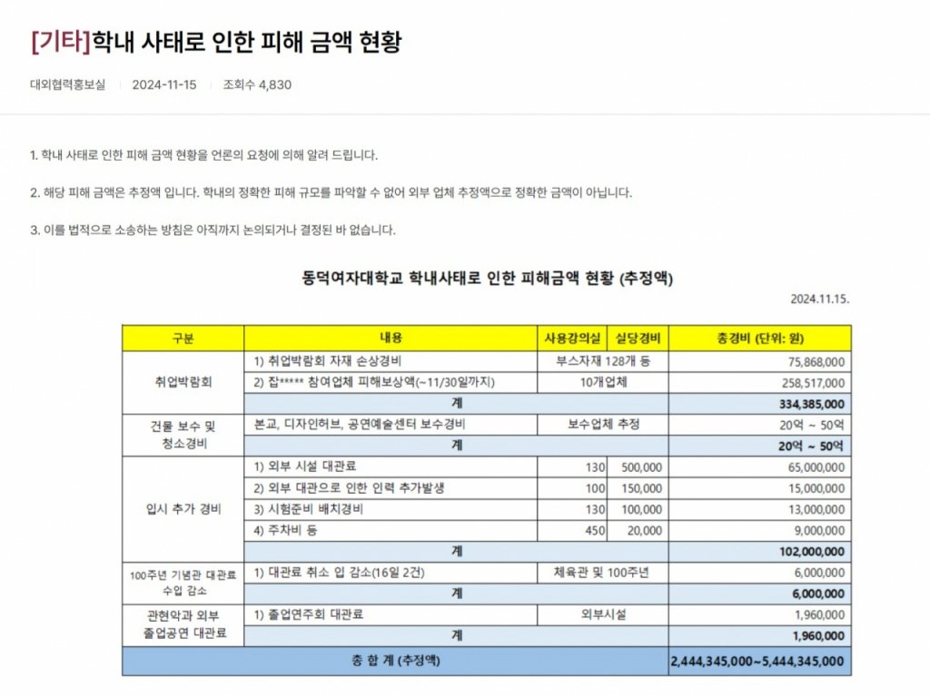 학내사태의 전개와 배경