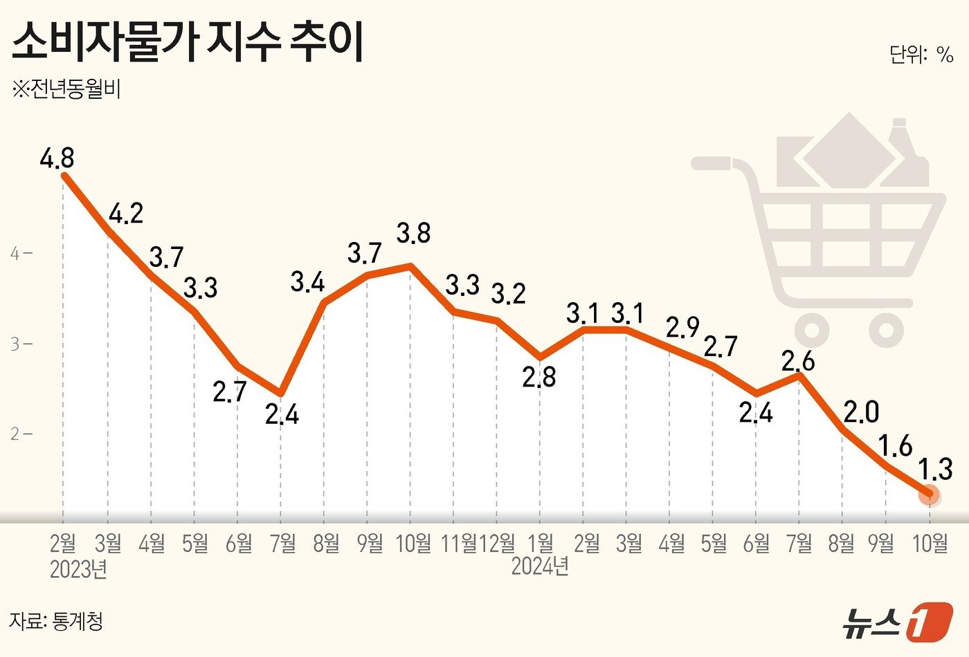 기름값 상승, 서민 경제에 남긴 상처