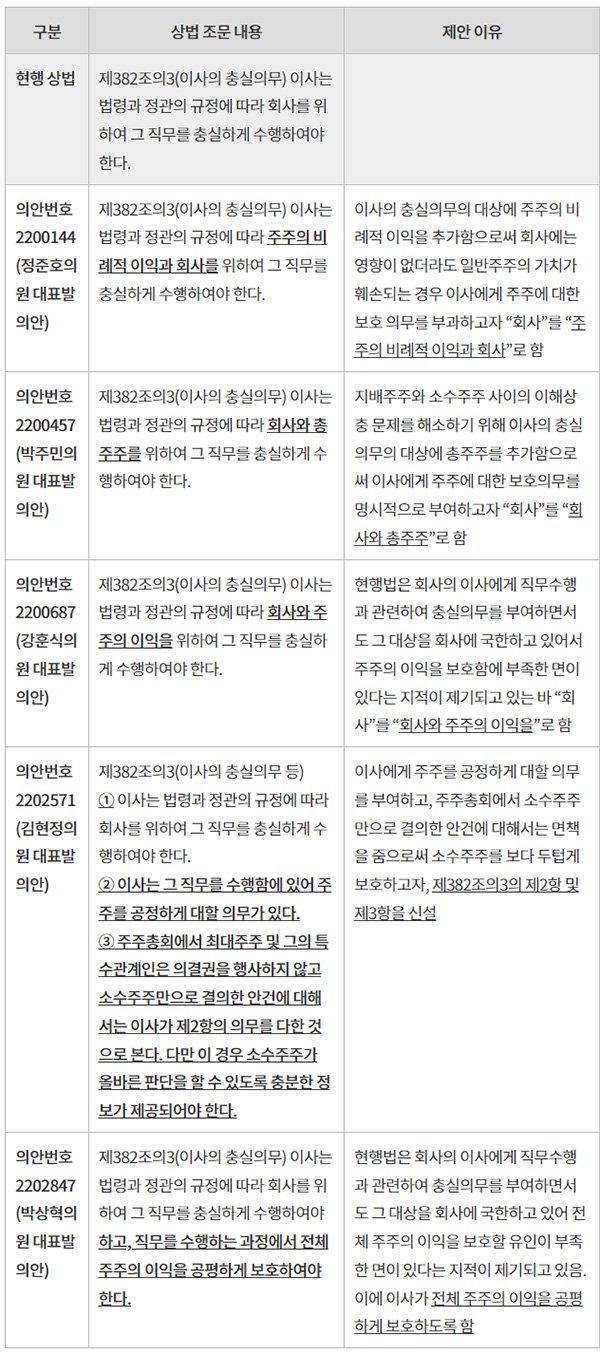 두산그룹 합병안 승인의 의미