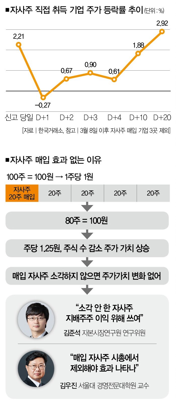 반도체 시장의 경쟁 상황