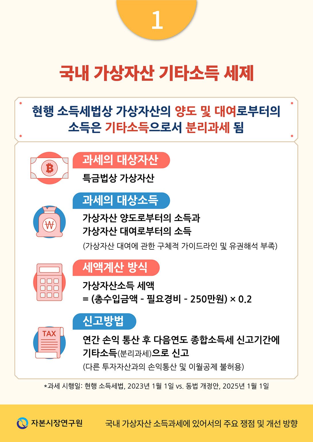 투자자들의 우려와 시장 반응