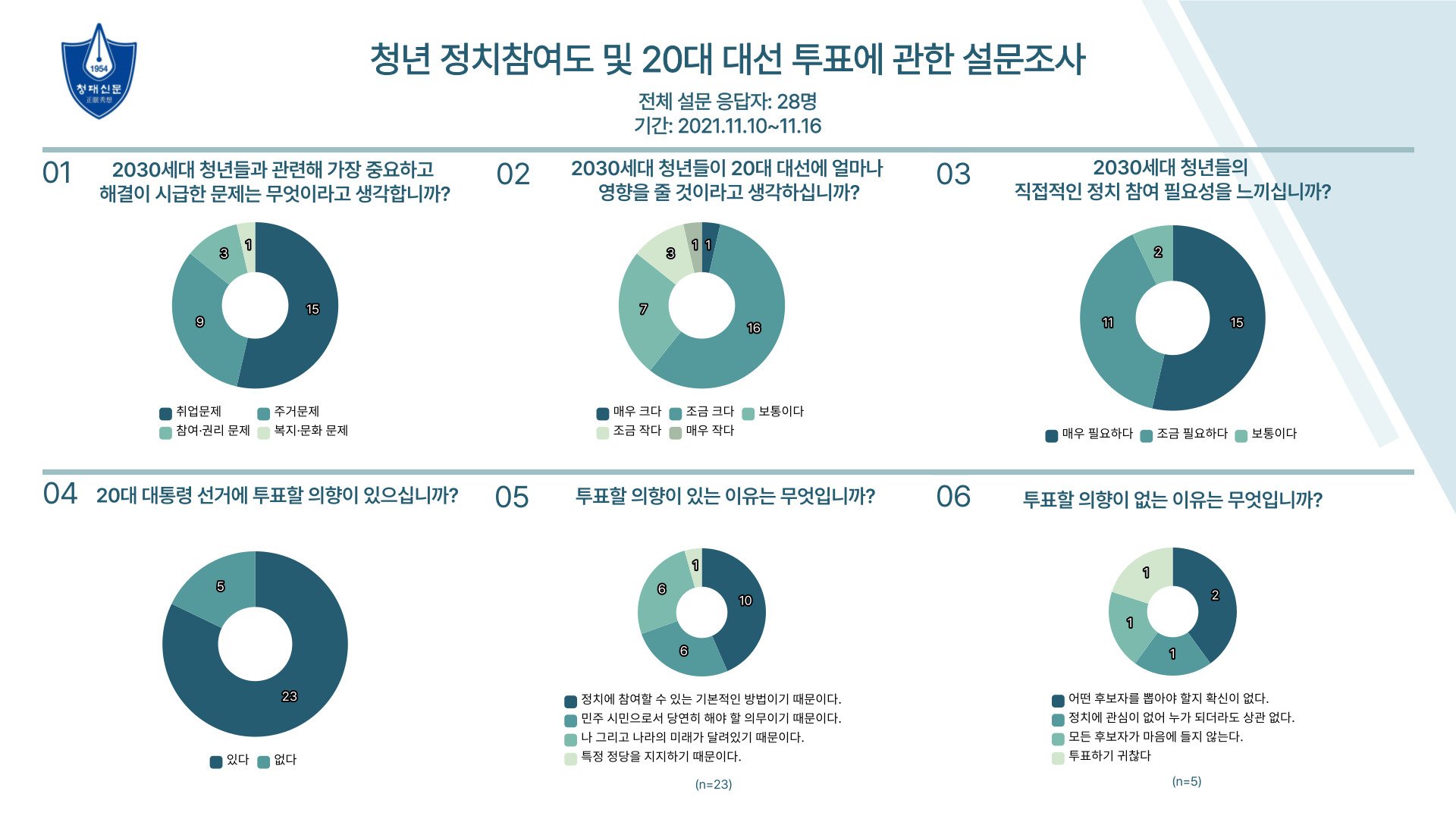 매노스피어, 청년 남성의 목소리