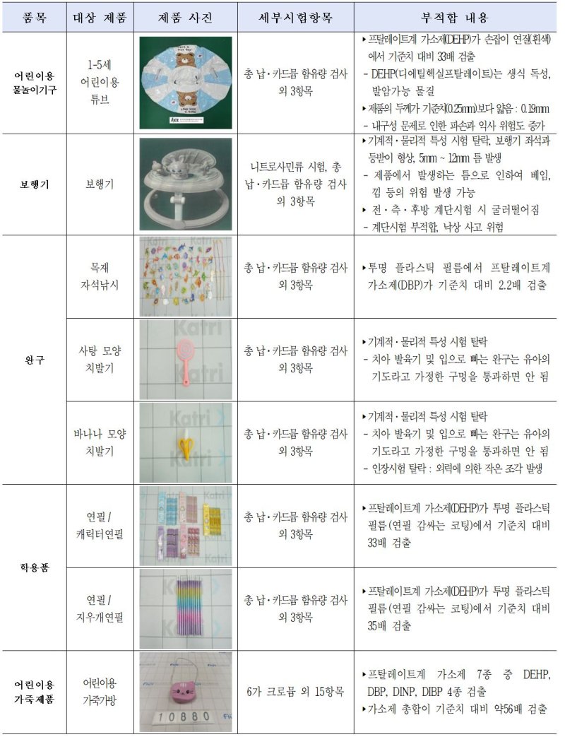 스프레이형 입욕제의 위험성