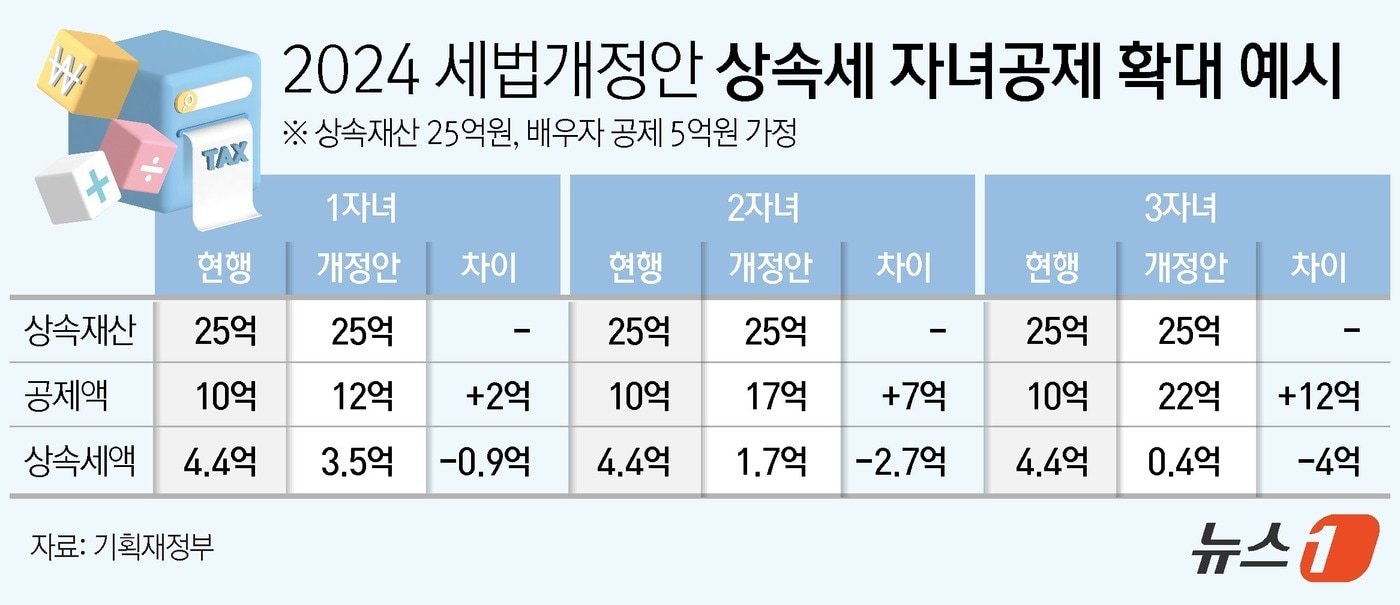 상속세 개정의 배경과 필요성