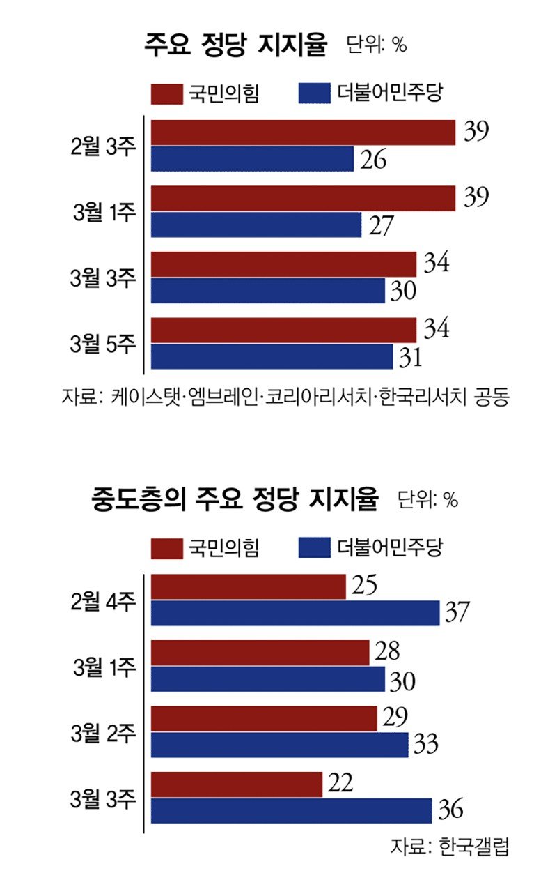 정부의 향후 계획은 무엇인가?