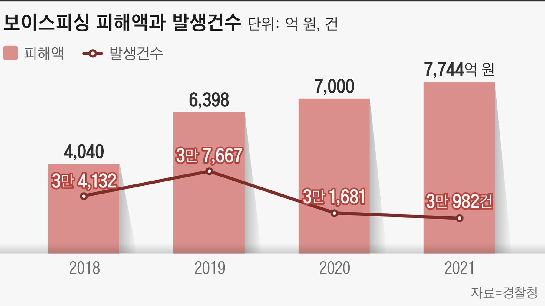 피해 예방을 위한 대책과 방안