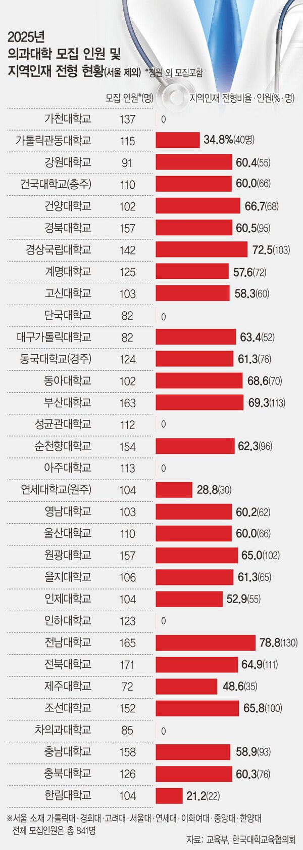 비상대책위원회의 선언과 배경