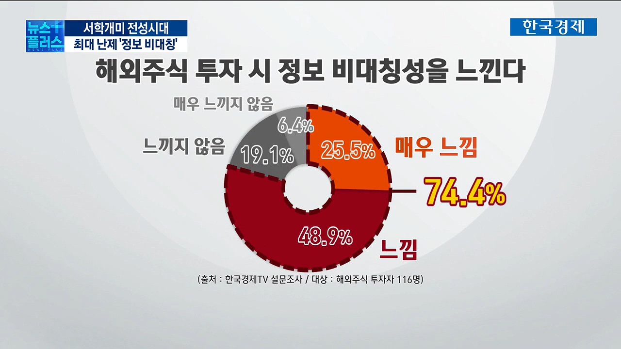 윤석열 대통령의 두산 방문