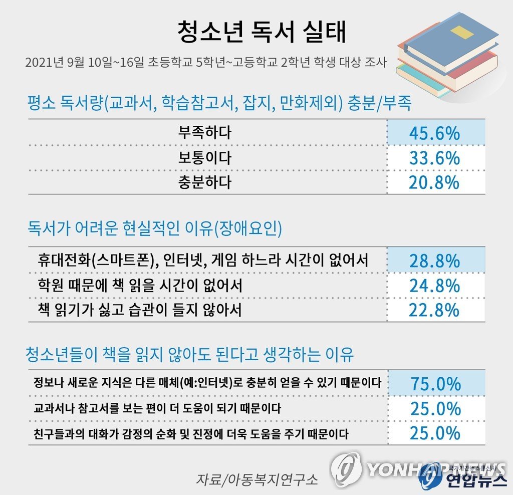 문해력 향상을 위한 지속적인 노력과 독서의 중요성