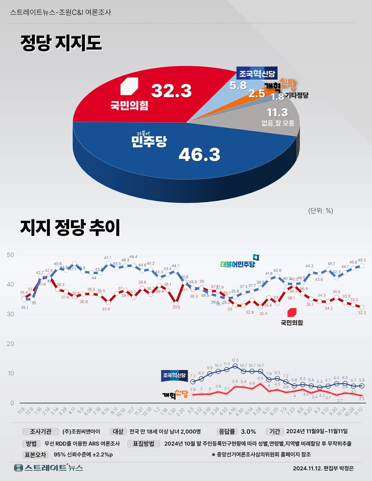 부정 평가의 주요 원인