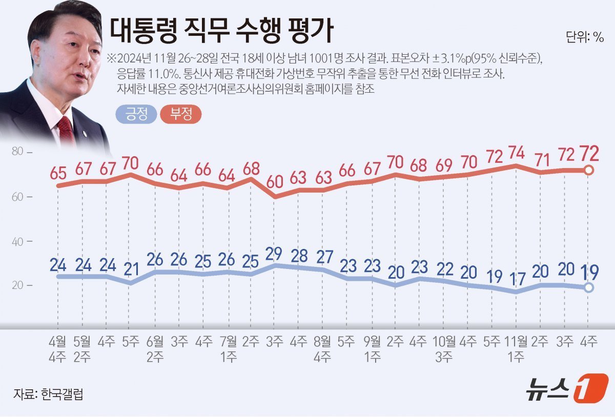 이재명 대표의 무죄 선고와 여론 반응