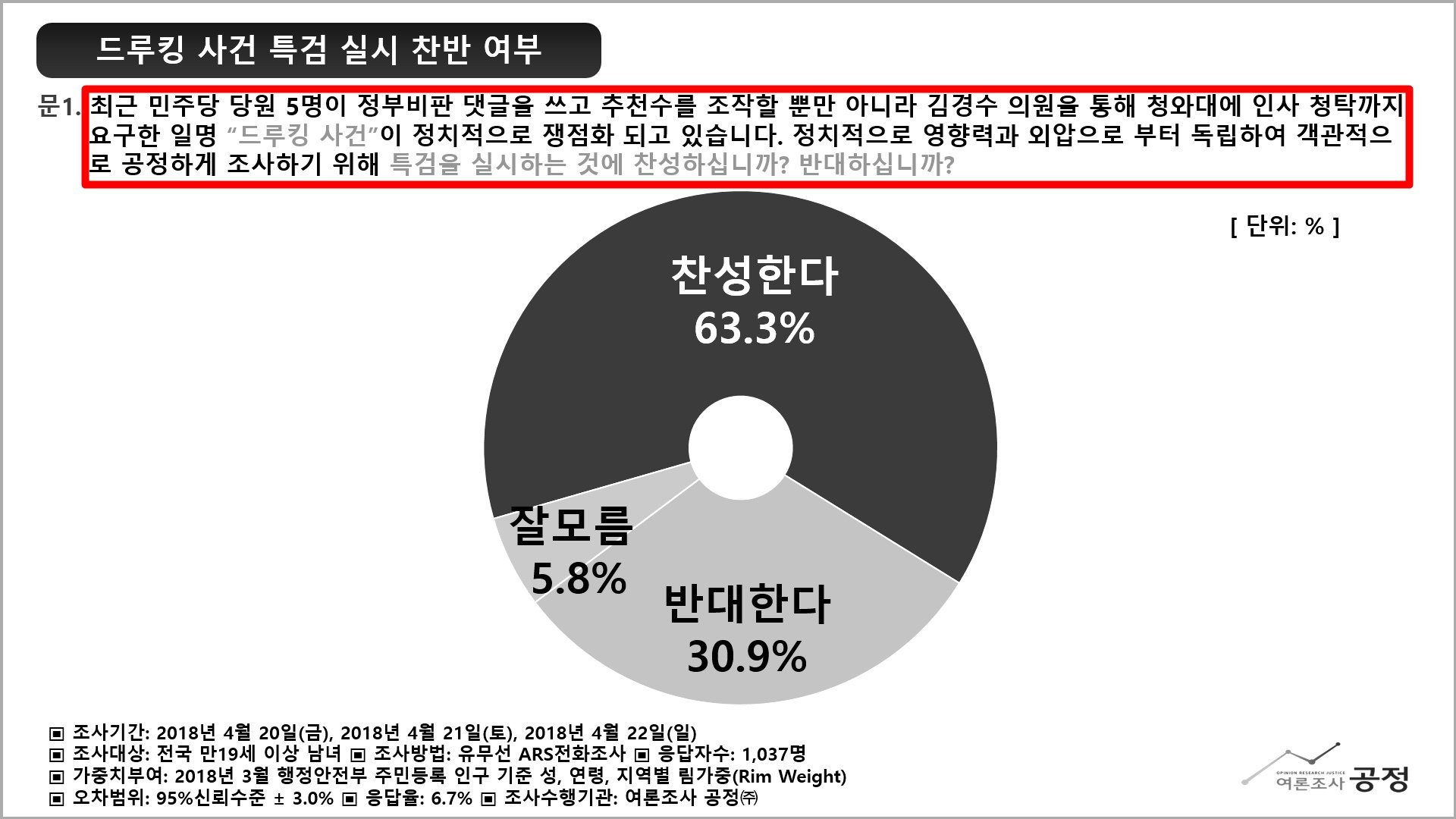 통계 조작의 구체적 사례 분석