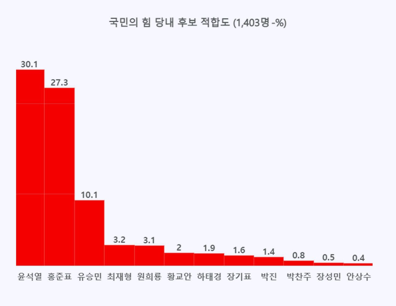 각 당사자의 입장과 현재 상황