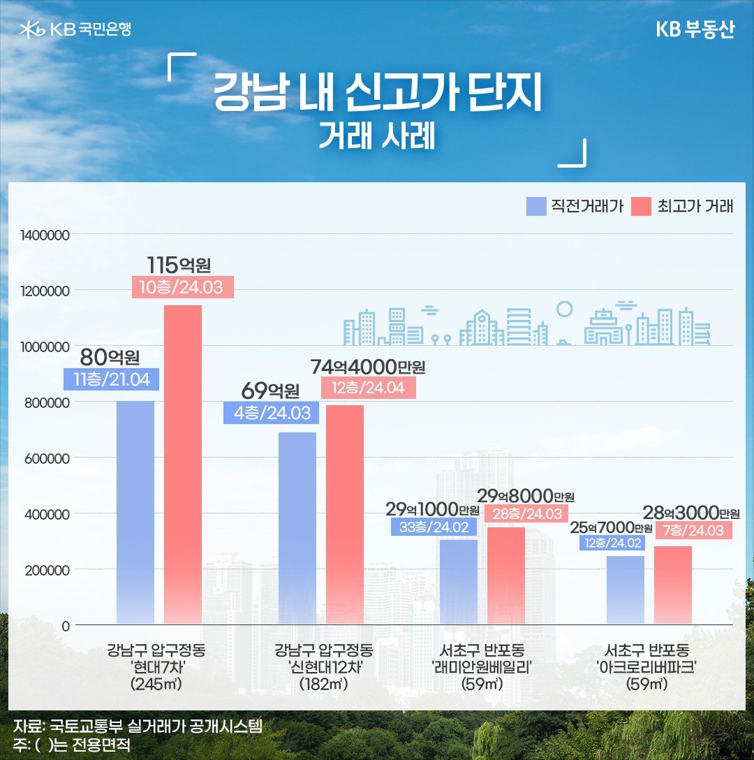 비공식 거래의 현실과 어려움