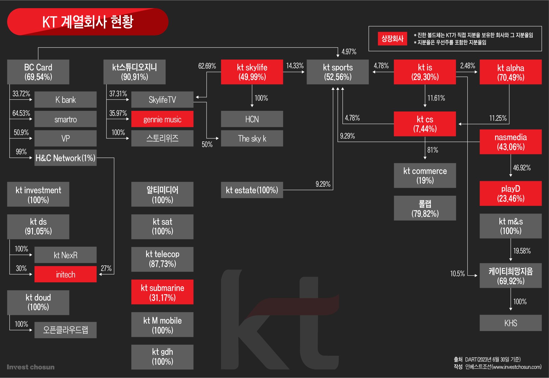 KT 자회사 신설의 배경과 직원의 반응