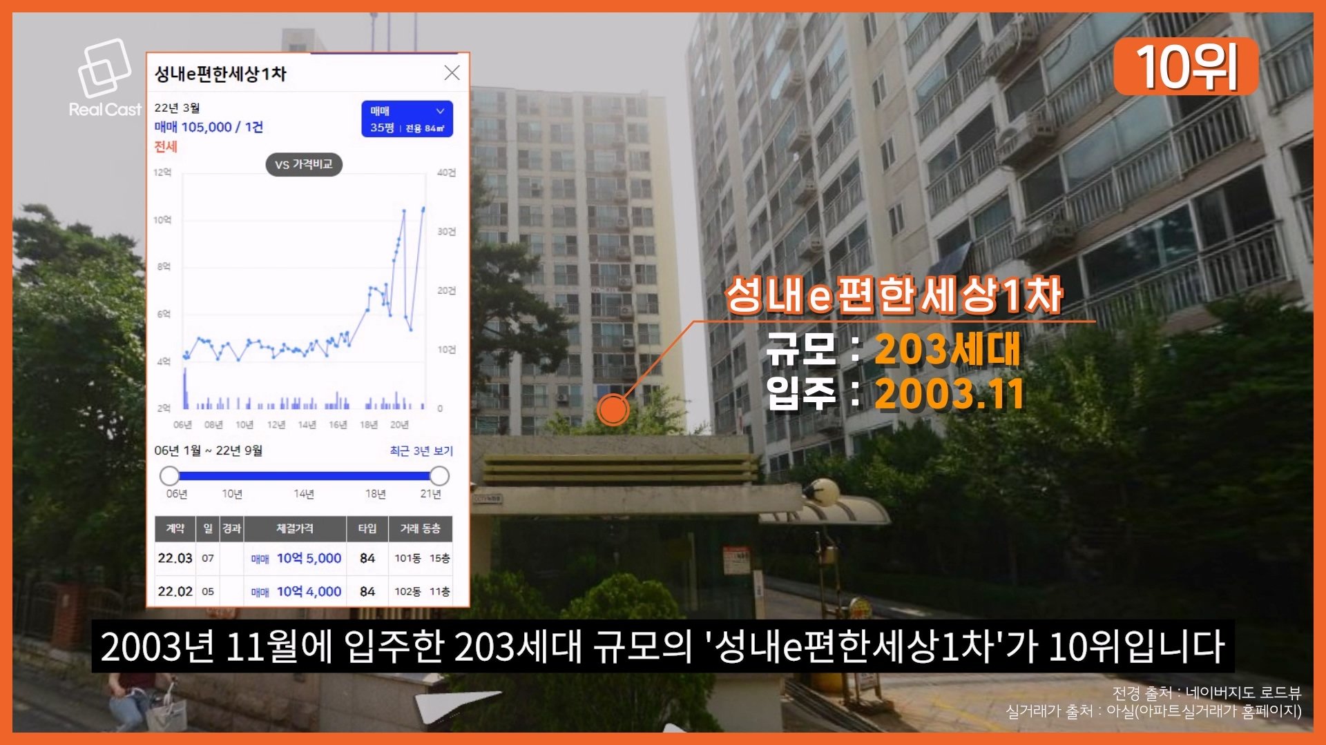 거래가격의 급락 현상