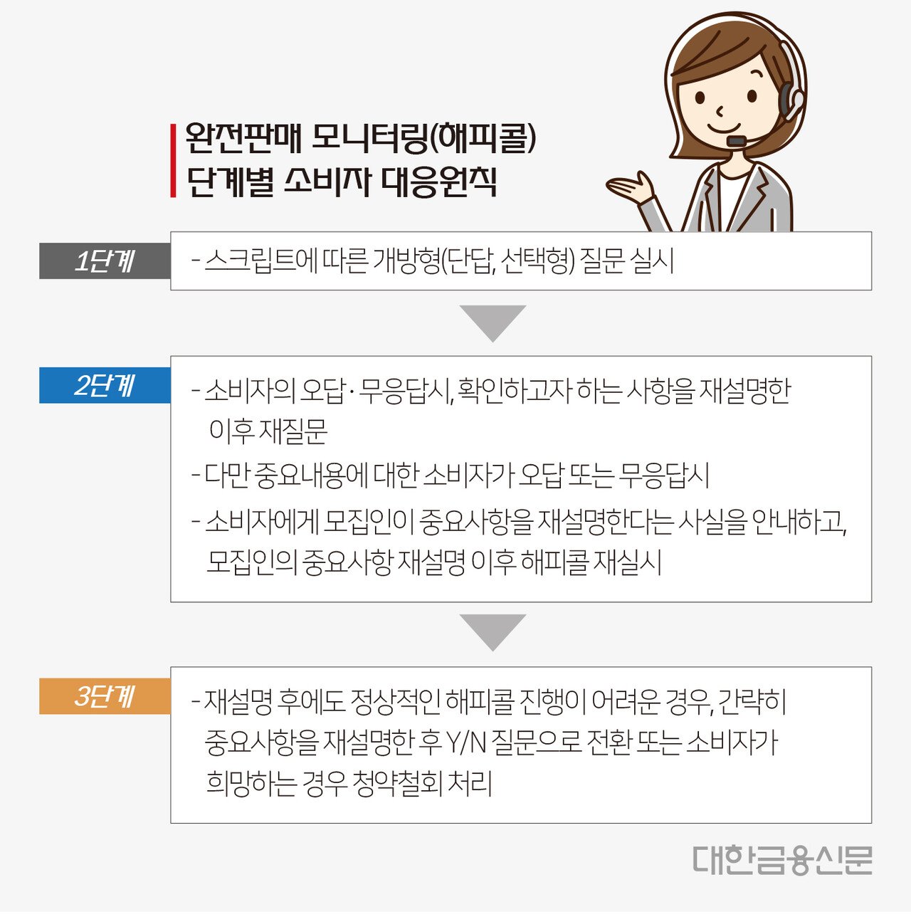 해피콜 서비스란 무엇인가요?