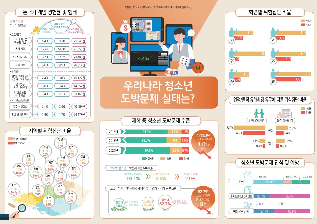 호기심으로 시작된 도박의 길