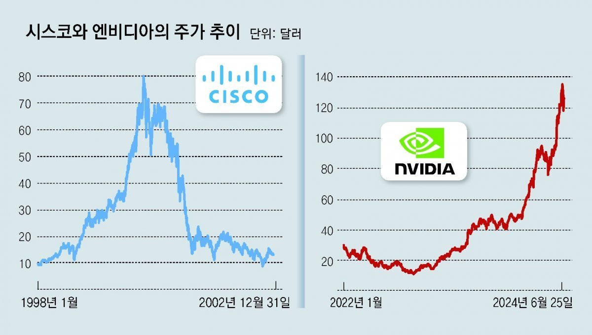 제레미 그랜섬, 투자계의 거장