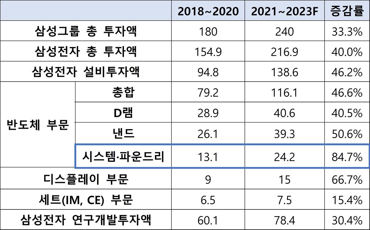 삼성전자 주식에 대한 폭발적 관심