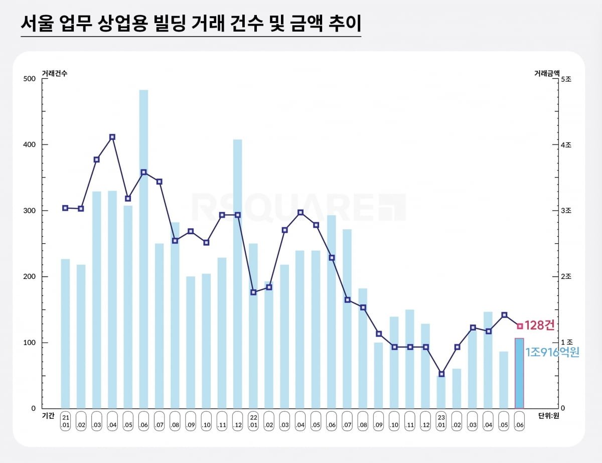 2023년 3분기 거래량 급증 배경