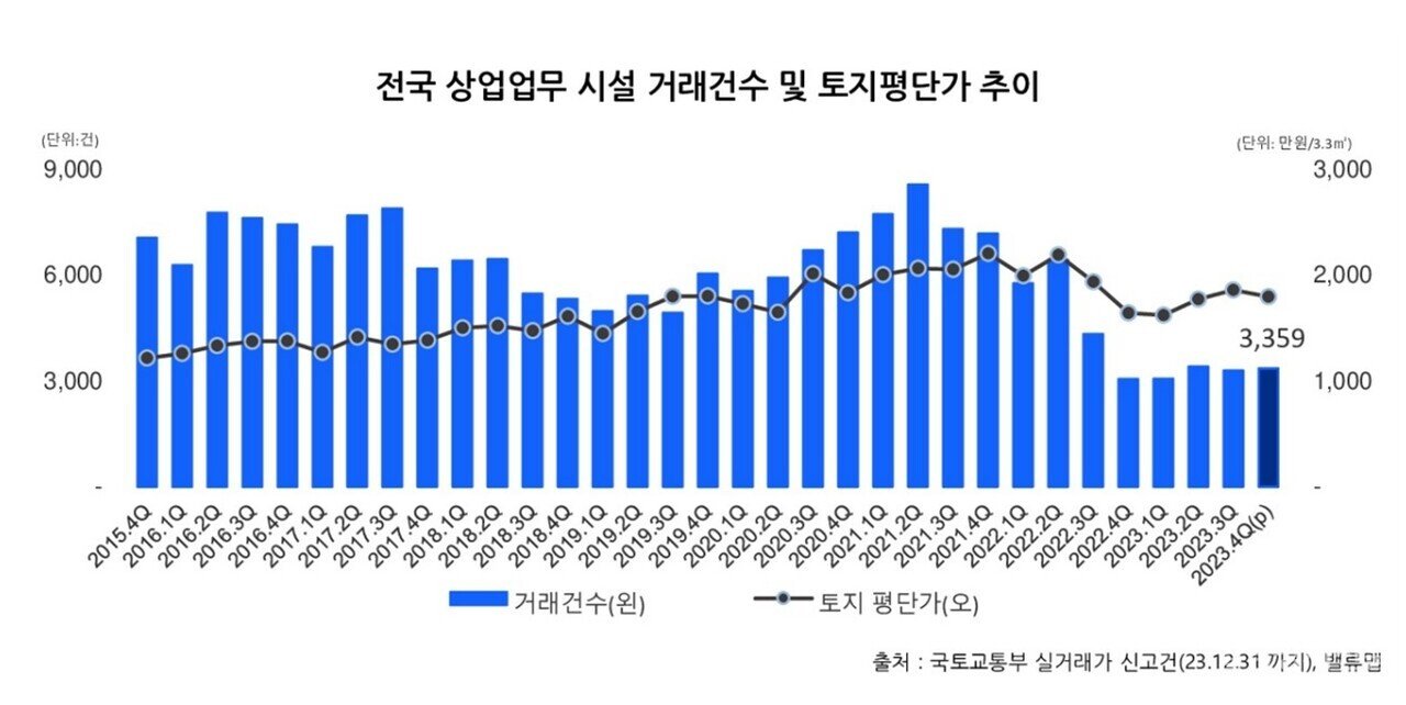 최고가와 최저가의 대조적인 거래