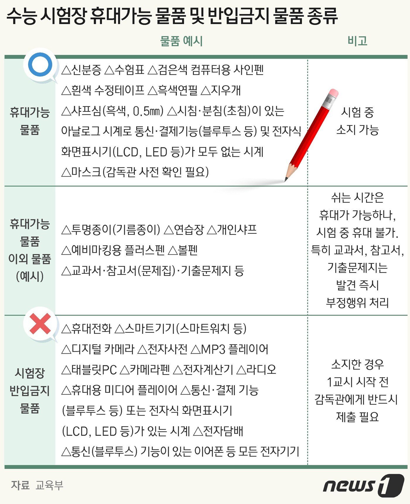 사회적 반향과 장핑에 대한 시선