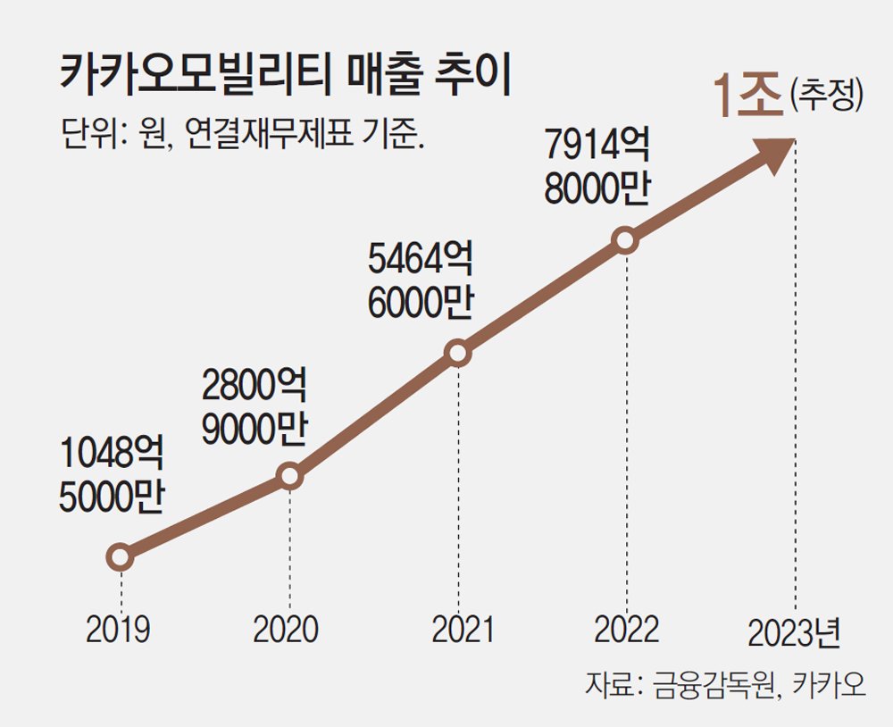 회계 부정 의혹과 제재 수위