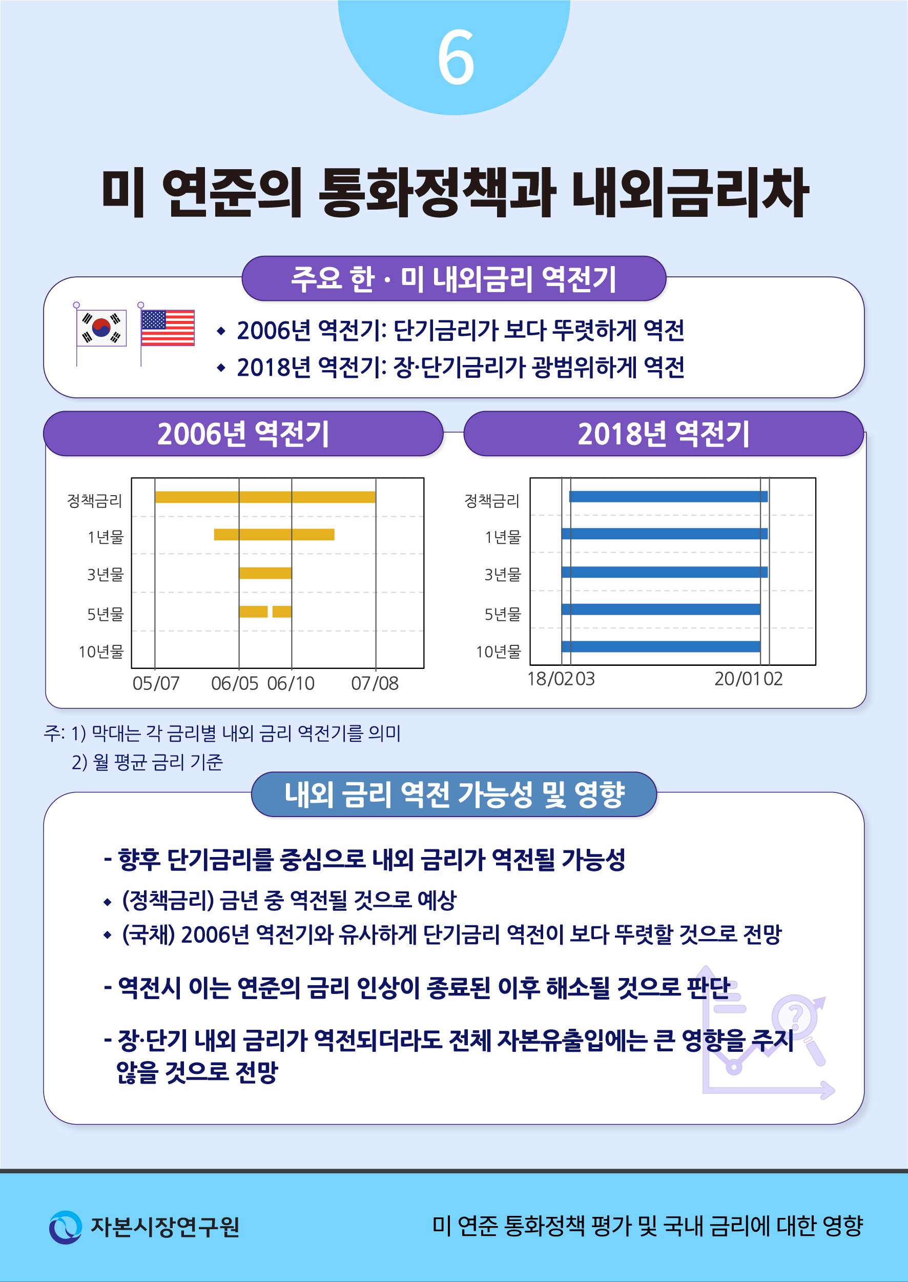 제롬 파월의 단호한 입장