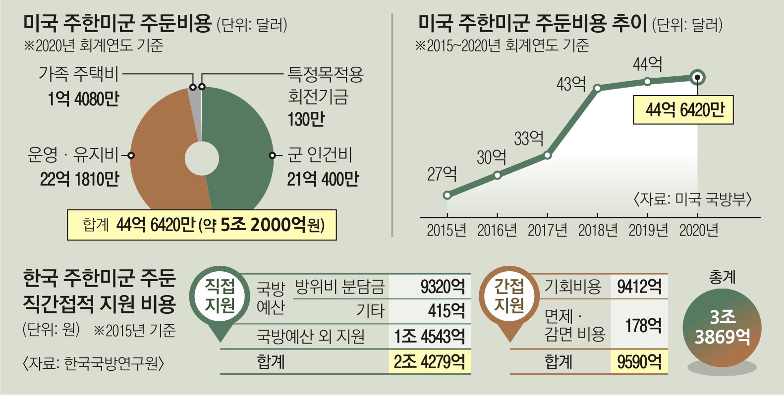 '미국 우선주의'가 한국 경제에 미치는 영향