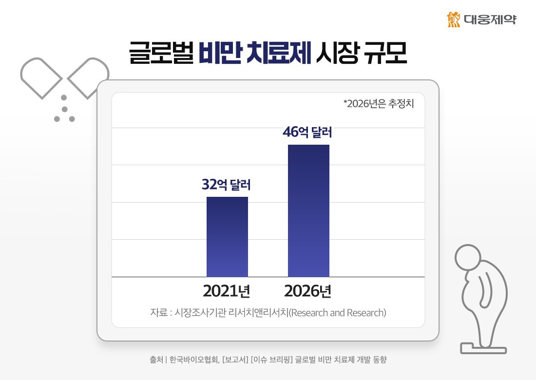 비반응자 발생 원인과 대책