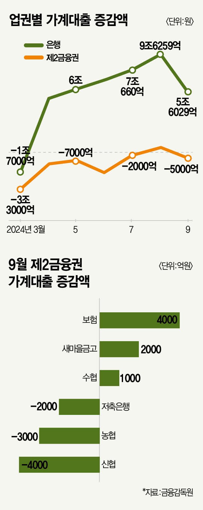 상호금융의 경쟁과 금융 당국의 우려