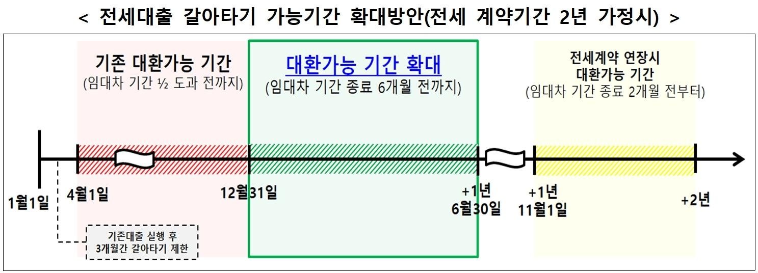 금리 인하의 기대와 현실