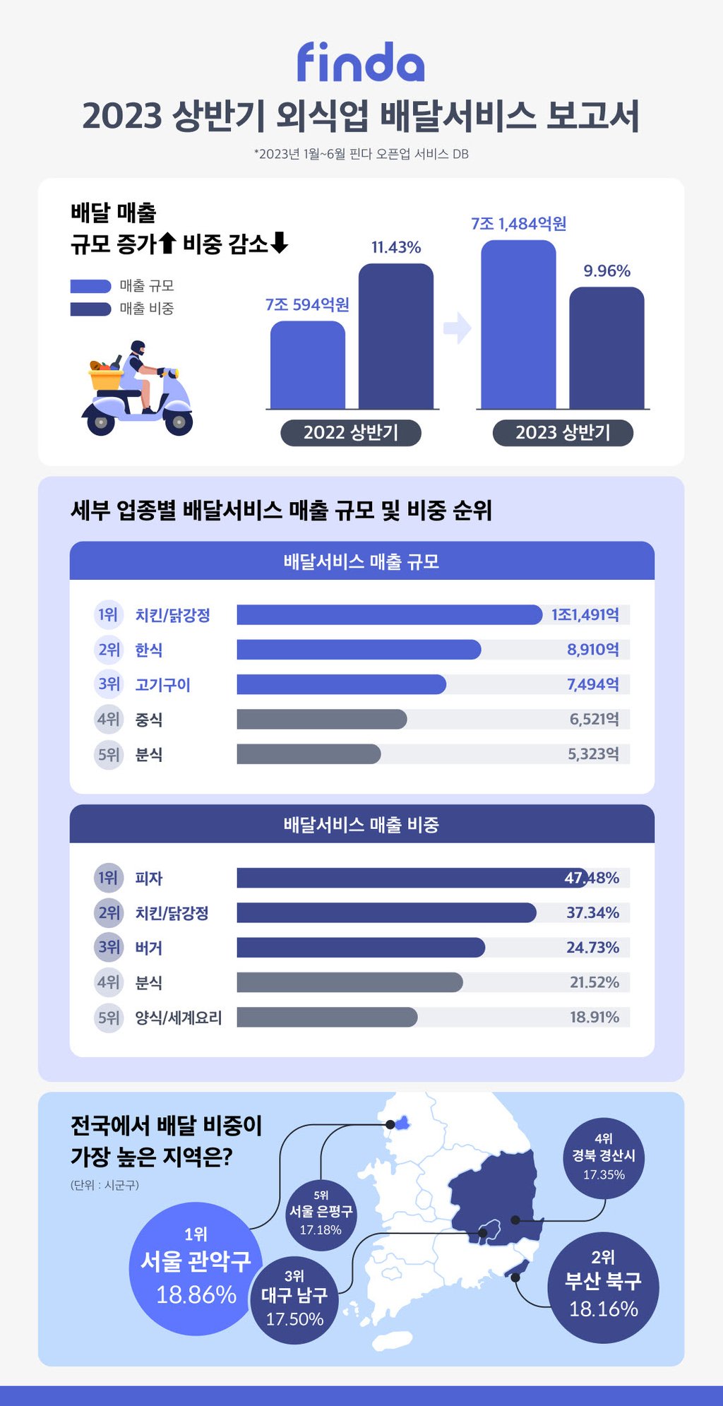 소비자와 점주를 위한 대안 모색