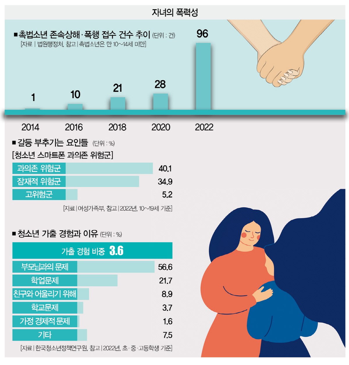 폭발한 감정과 불행한 선택